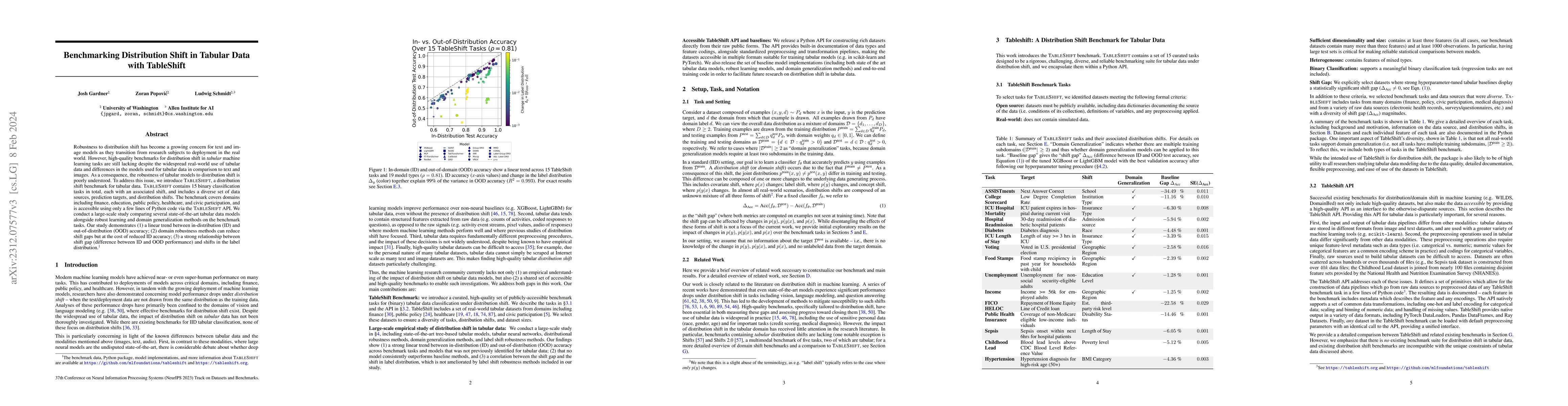 Thumbnail for Benchmarking Distribution Shift in Tabular Data with TableShift