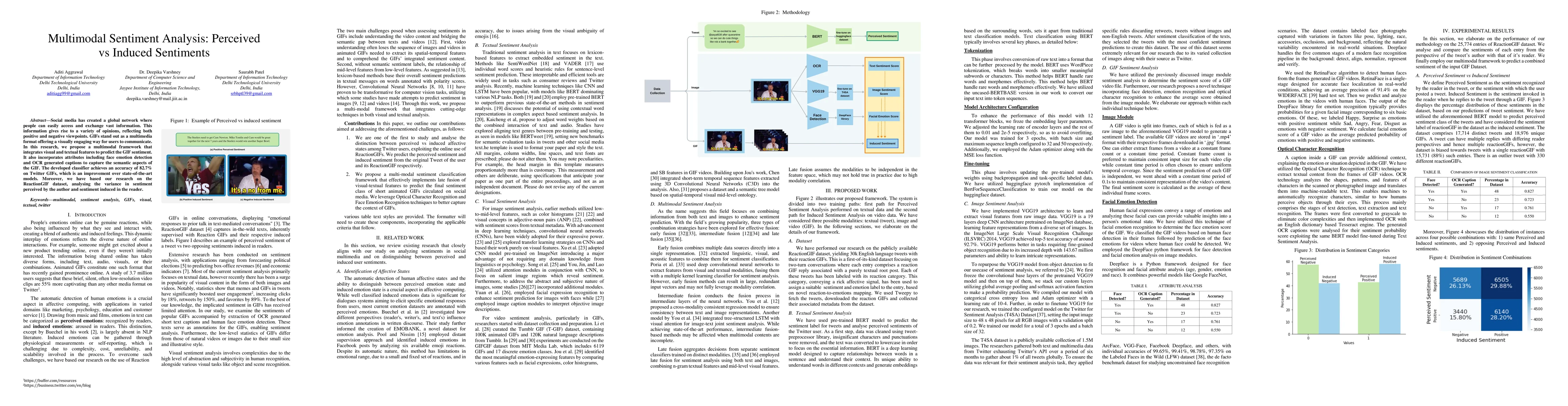 Thumbnail for Multimodal Sentiment Analysis: Perceived vs Induced Sentiments