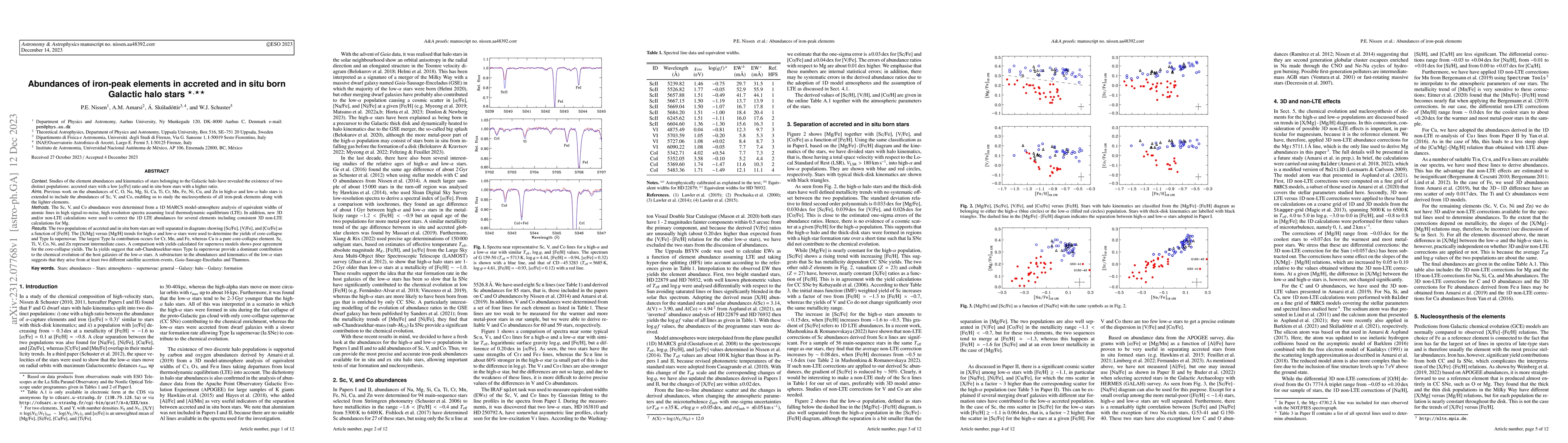 Thumbnail for Abundances of iron-peak elements in accreted and in situ born Galactic
  halo stars