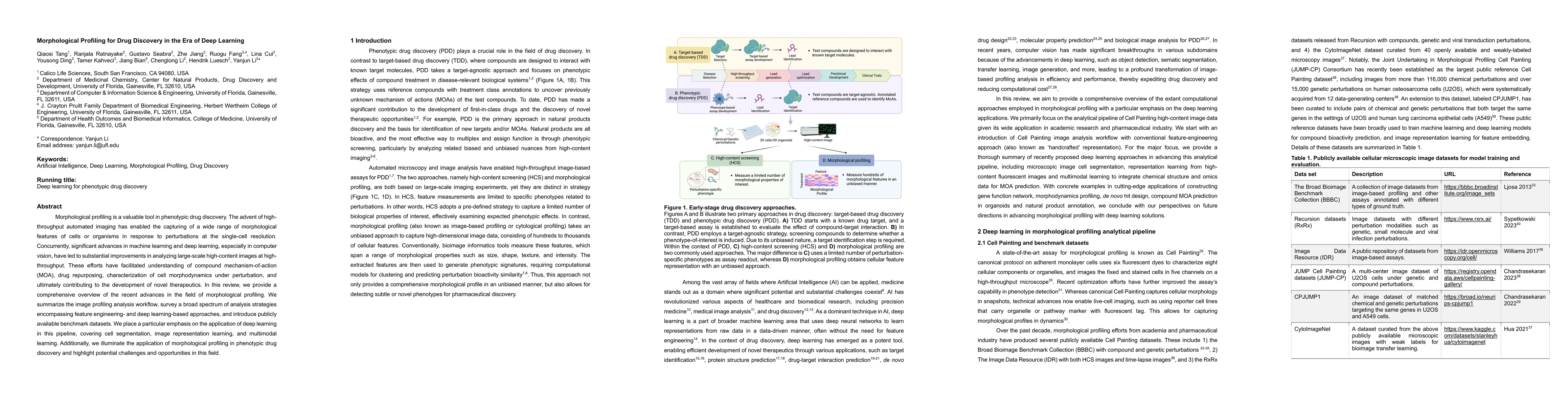 Thumbnail for Morphological Profiling for Drug Discovery in the Era of Deep Learning