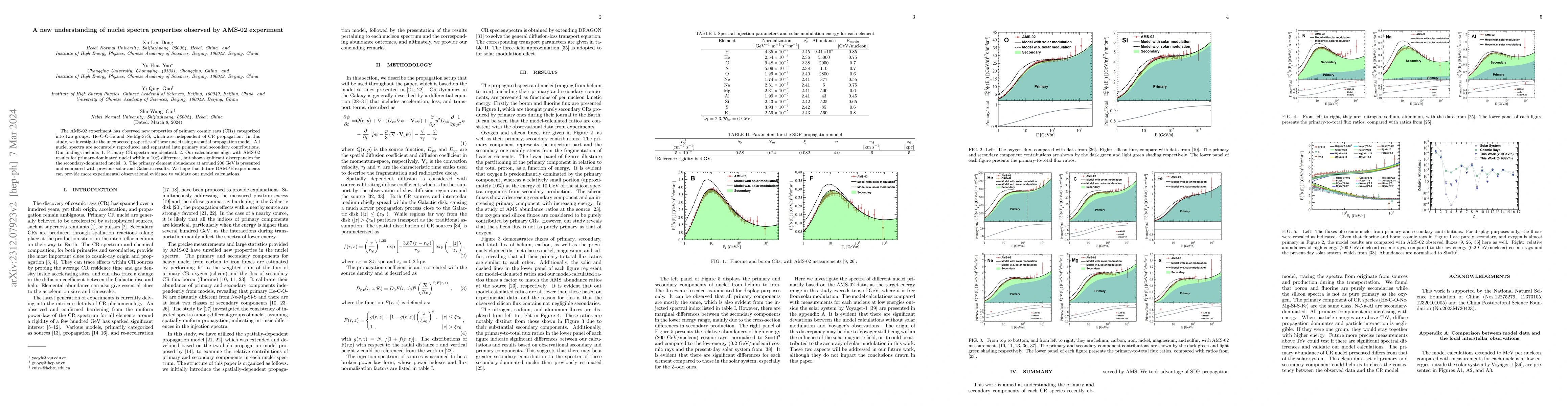 Thumbnail for A new understanding of nuclei spectra properties with propagation model