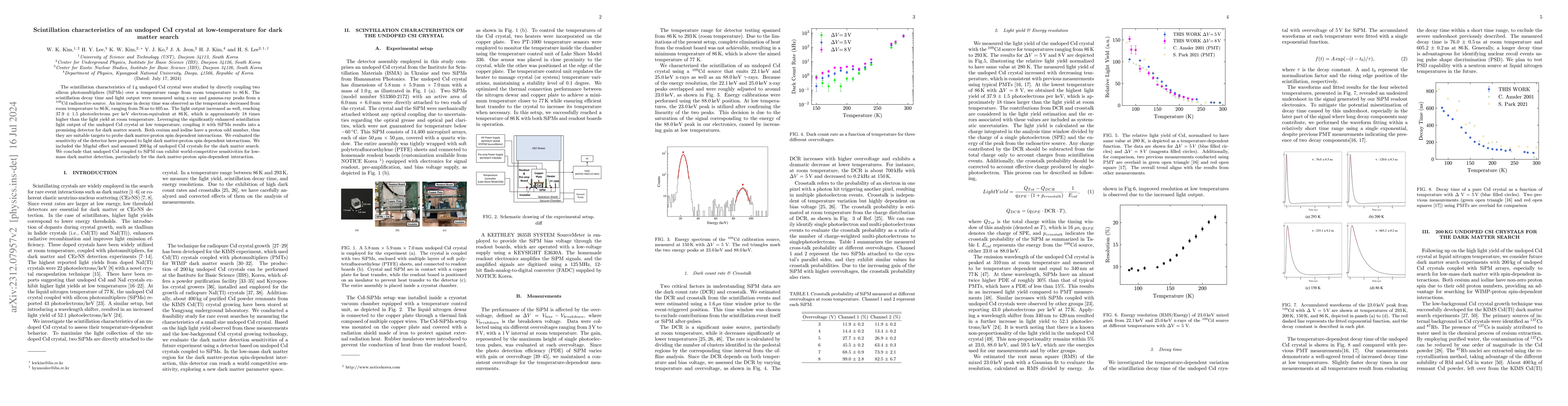 Thumbnail for Scintillation characteristics of an undoped CsI crystal at
  low-temperature for dark matter search