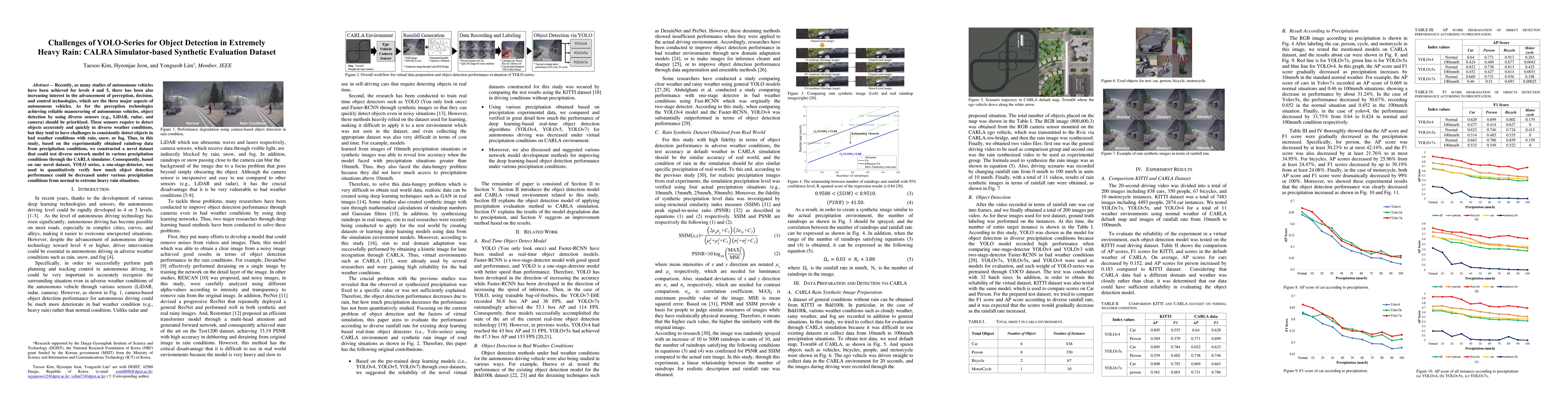 Thumbnail for Challenges of YOLO Series for Object Detection in Extremely Heavy Rain:
  CALRA Simulator based Synthetic Evaluation Dataset