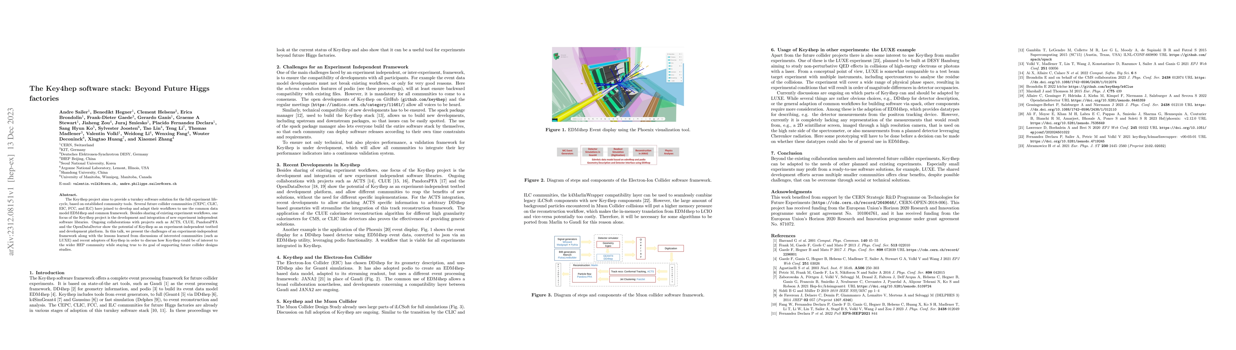 Thumbnail for The Key4hep software stack: Beyond Future Higgs factories