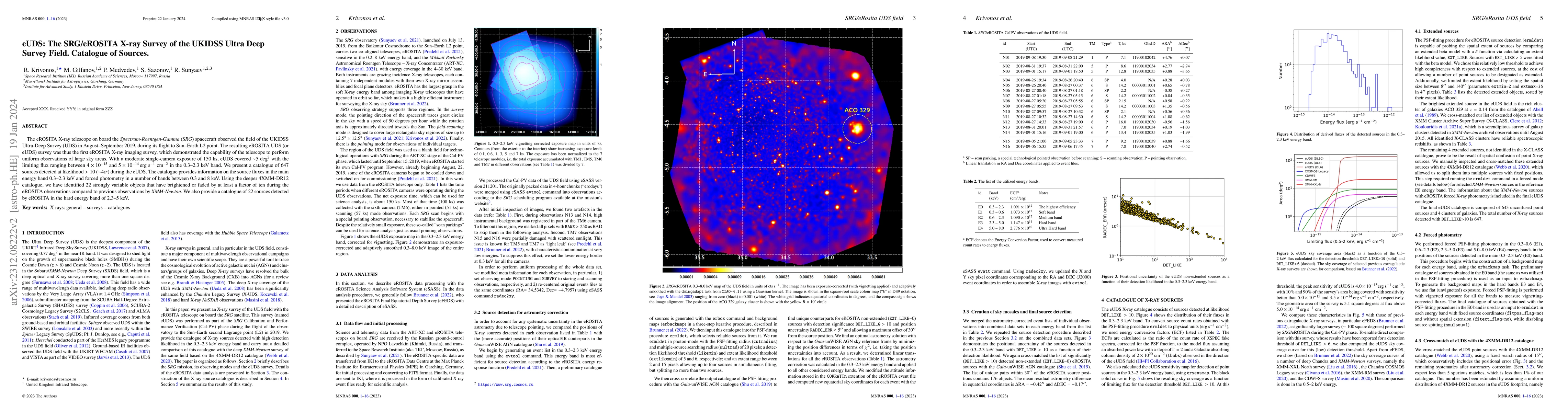 Thumbnail for eUDS: The SRG/eROSITA X-ray Survey of the UKIDSS Ultra Deep Survey
  Field. Catalogue of Sources