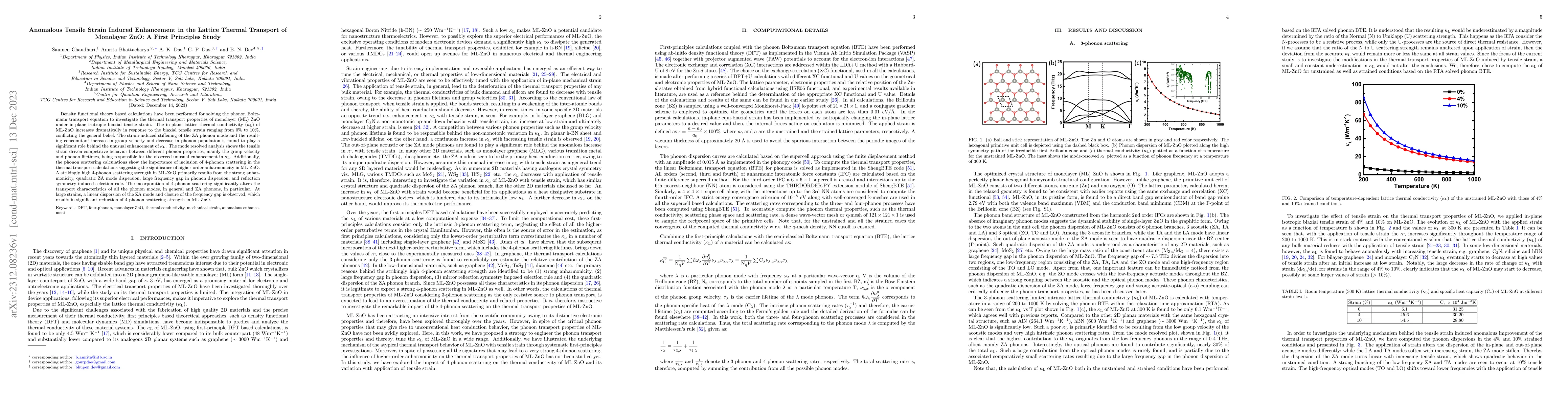 Thumbnail for Tensile Strain Induced Anomalous Enhancement in the Lattice Thermal
  Transport of Monolayer ZnO: A First Principles Study