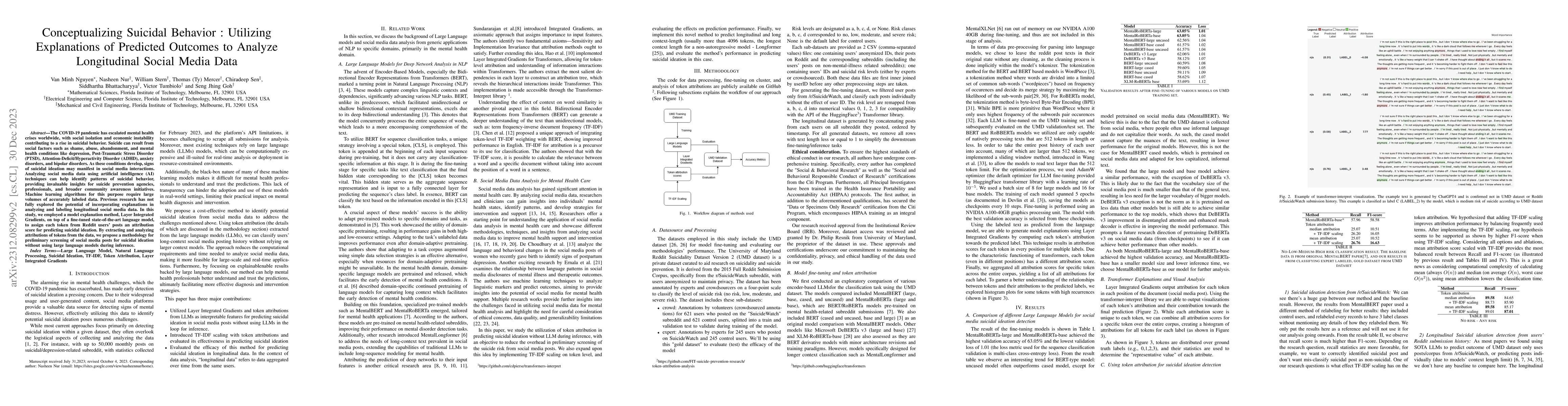 Thumbnail for Conceptualizing Suicidal Behavior: Utilizing Explanations of Predicted
  Outcomes to Analyze Longitudinal Social Media Data