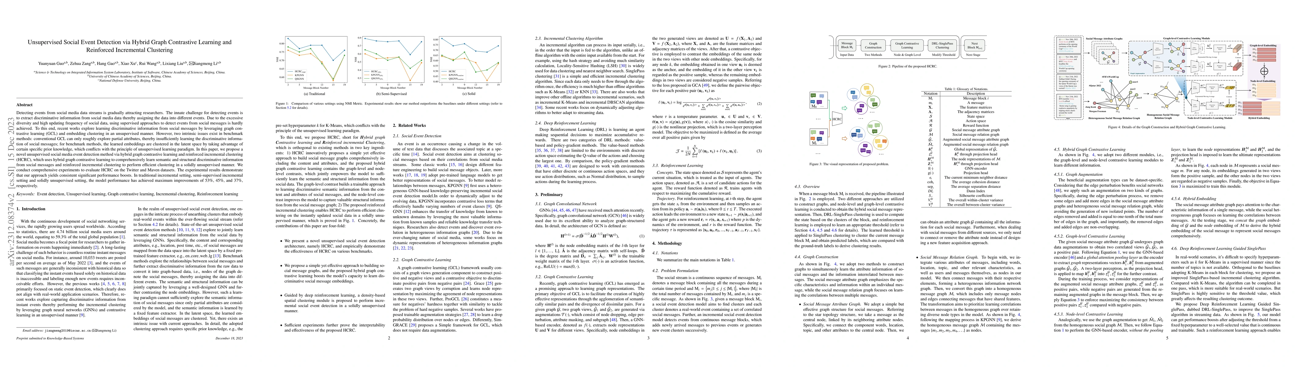 Thumbnail for Unsupervised Social Event Detection via Hybrid Graph Contrastive
  Learning and Reinforced Incremental Clustering