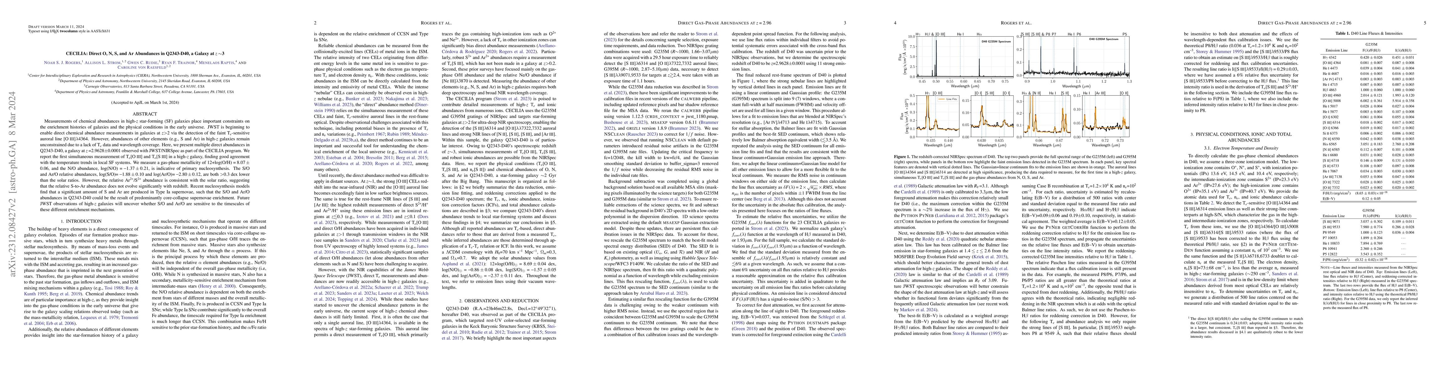 Thumbnail for CECILIA: Direct O, N, S, and Ar Abundances in Q2343-D40, a Galaxy at
  $z\sim$3