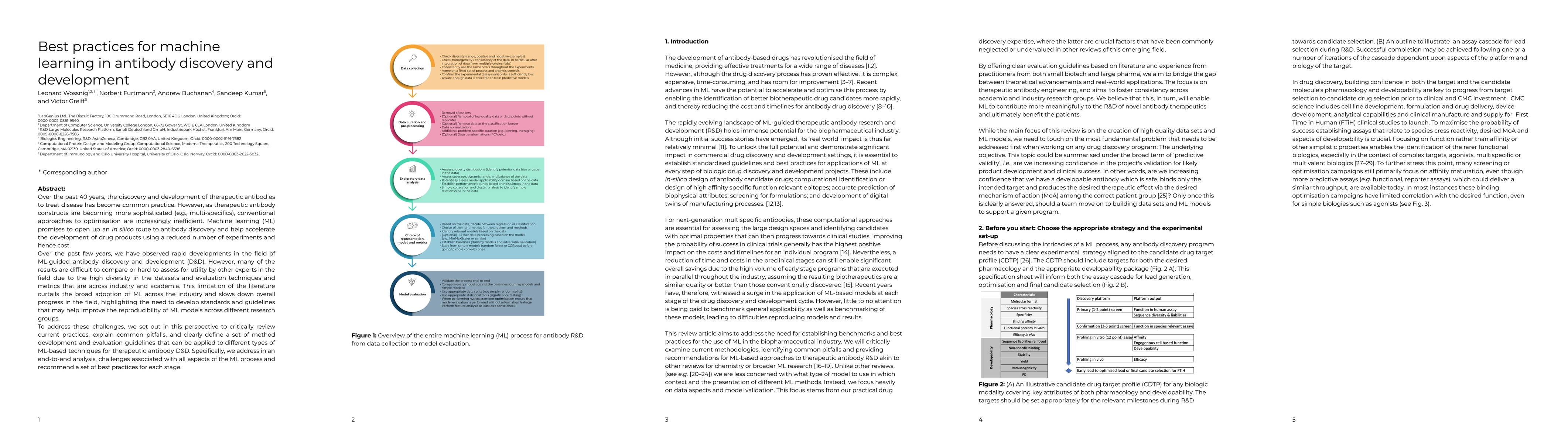 Thumbnail for Best practices for machine learning in antibody discovery and
  development