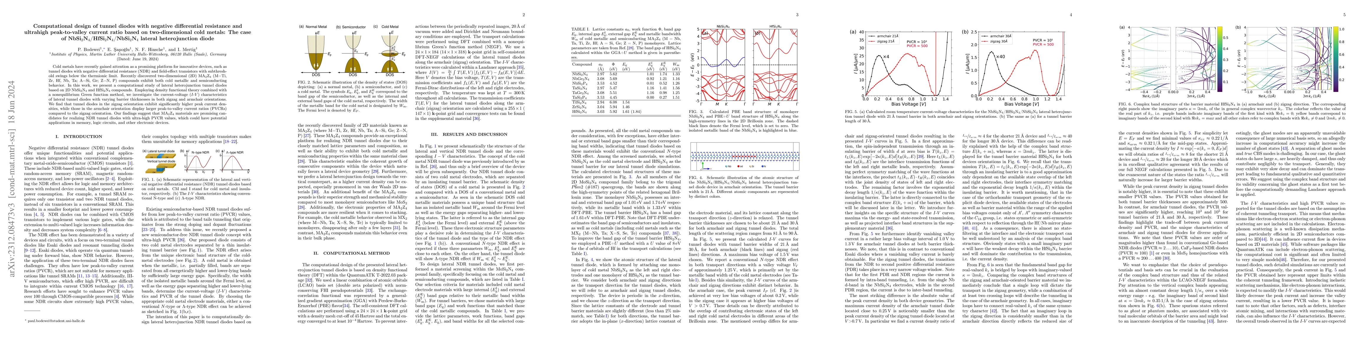 Thumbnail for Computational design of NDR tunnel diodes with high peak-to-valley
  current ratio based on two-dimensional cold metals: The case of
  NbSi$_2$N$_4$/HfSi$_2$N$_4$/NbSi$_2$N$_4$ lateral heterojunction diode