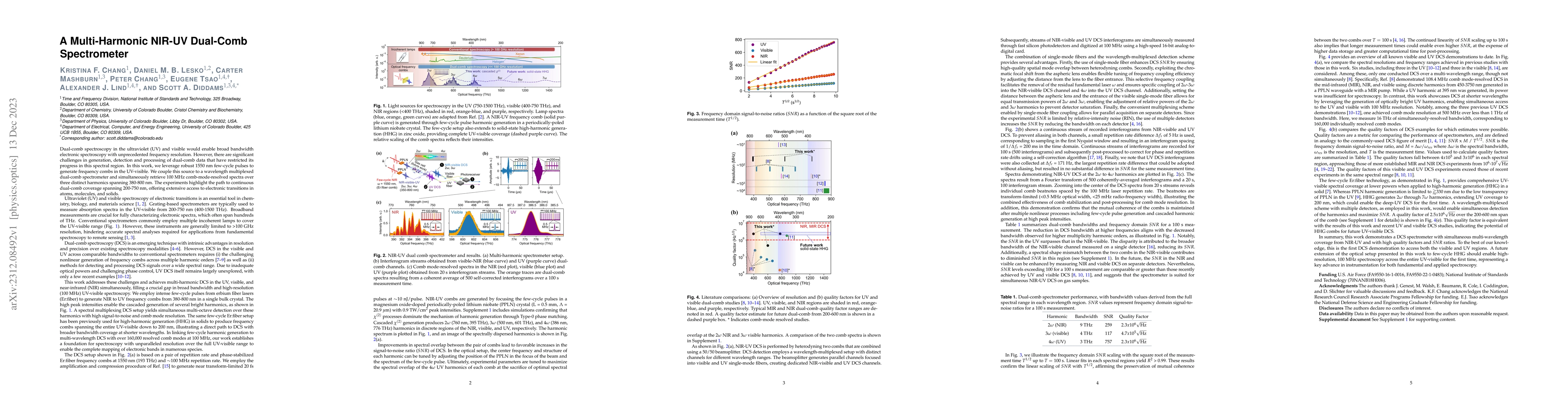 Thumbnail for A Multi-Harmonic NIR-UV Dual-Comb Spectrometer