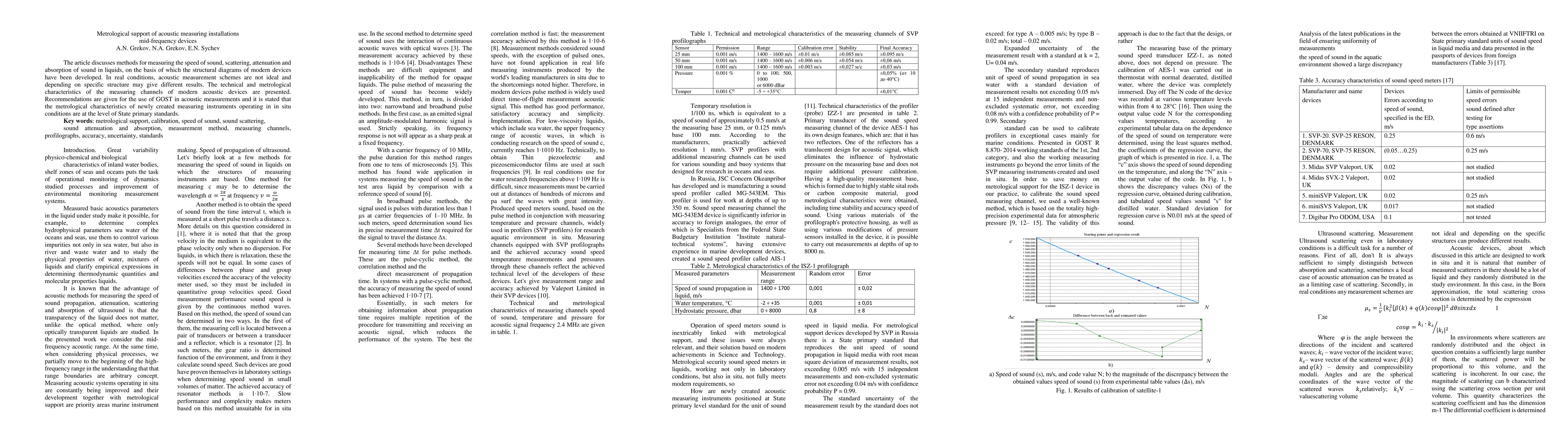 Thumbnail for Metrological support of acoustic measuring installations mid-frequency
  devices