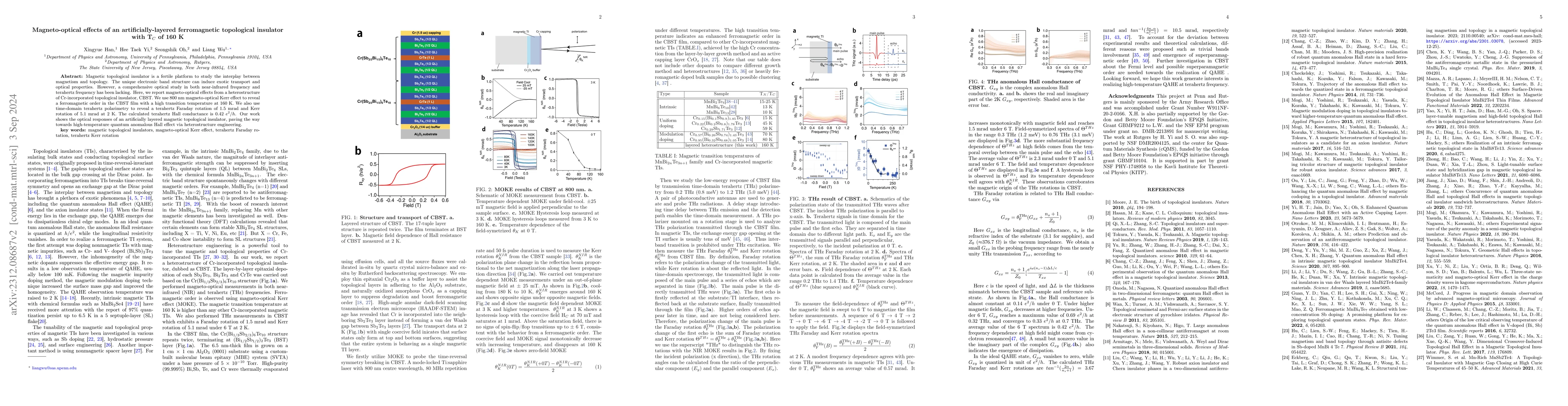 Thumbnail for Magneto-optical effects of an artificially-layered ferromagnetic
  topological insulator