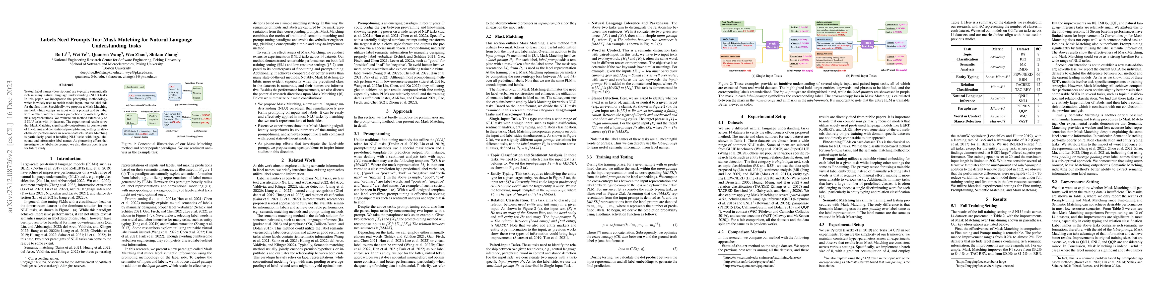 Thumbnail for Labels Need Prompts Too: Mask Matching for Natural Language
  Understanding Tasks