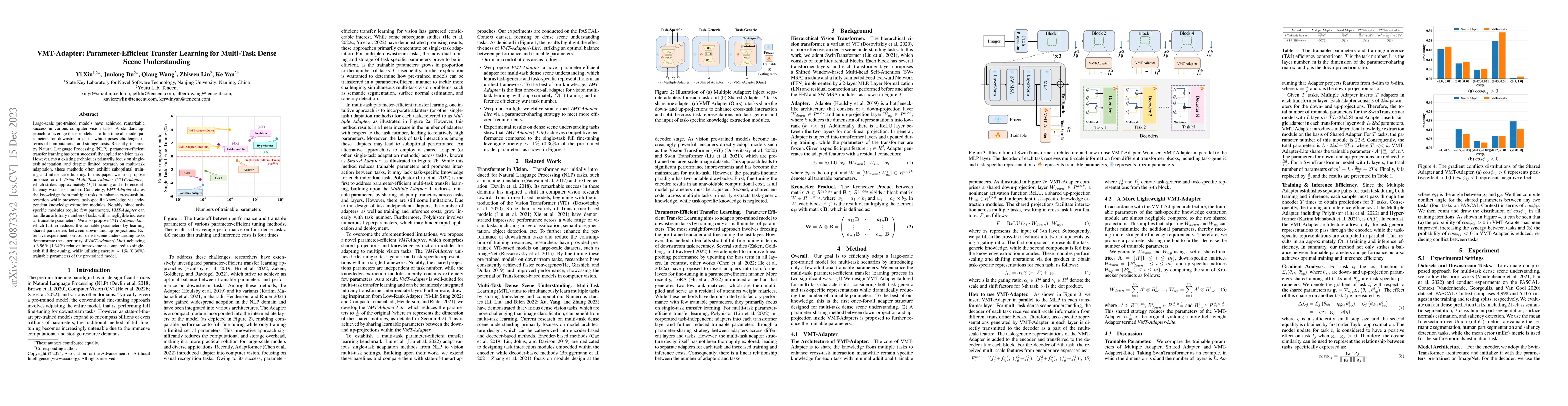 Thumbnail for VMT-Adapter: Parameter-Efficient Transfer Learning for Multi-Task Dense
  Scene Understanding