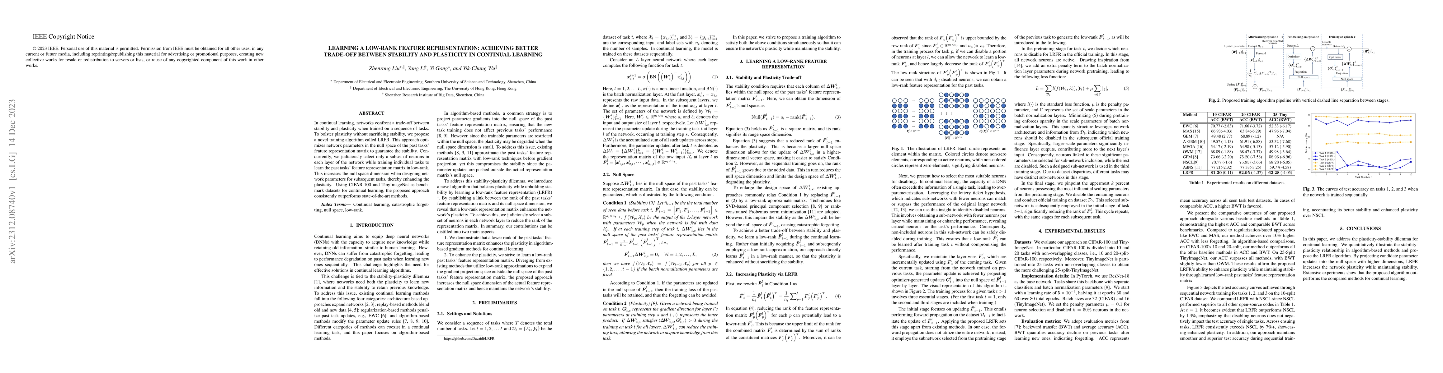 Thumbnail for Learning a Low-Rank Feature Representation: Achieving Better Trade-Off
  between Stability and Plasticity in Continual Learning