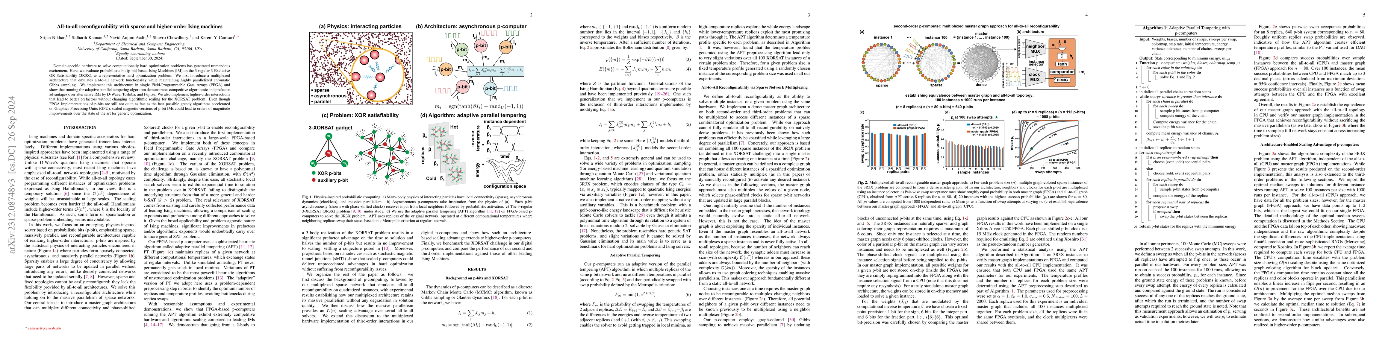Thumbnail for All-to-all reconfigurability with sparse and higher-order Ising machines