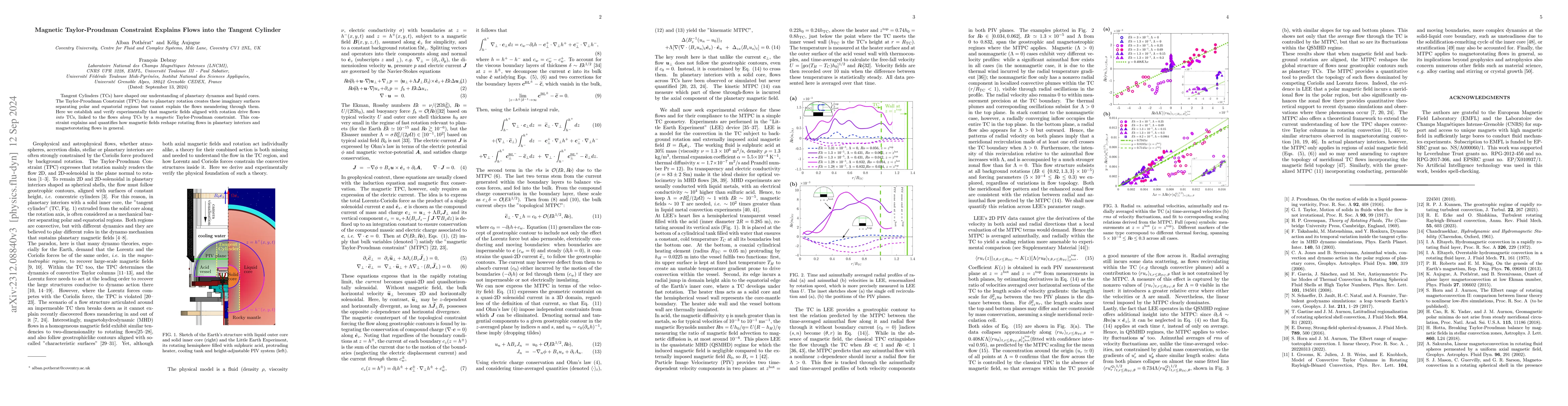 Thumbnail for Magnetic Taylor-Proudman constraint explains the flow into Tangent
  Cylinders