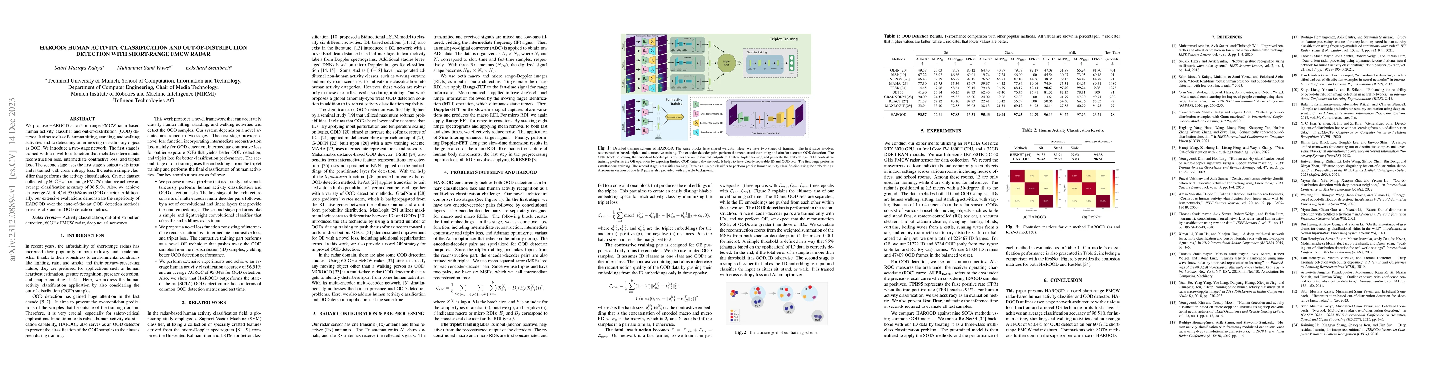 Thumbnail for HAROOD: Human Activity Classification and Out-of-Distribution Detection
  with Short-Range FMCW Radar