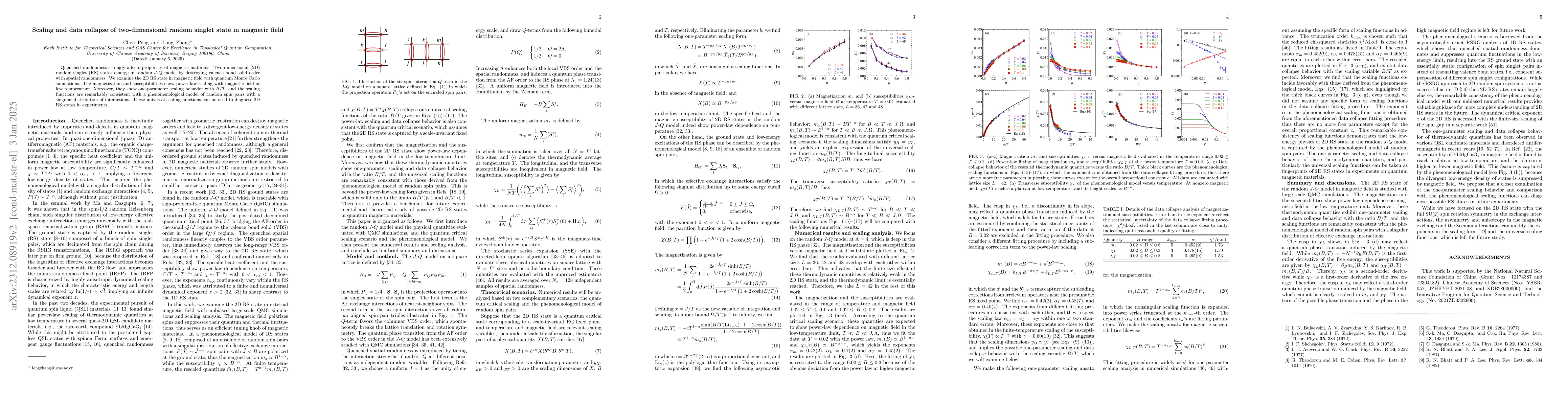 Thumbnail for Scaling analysis of two-dimensional random singlet state in magnetic
  field