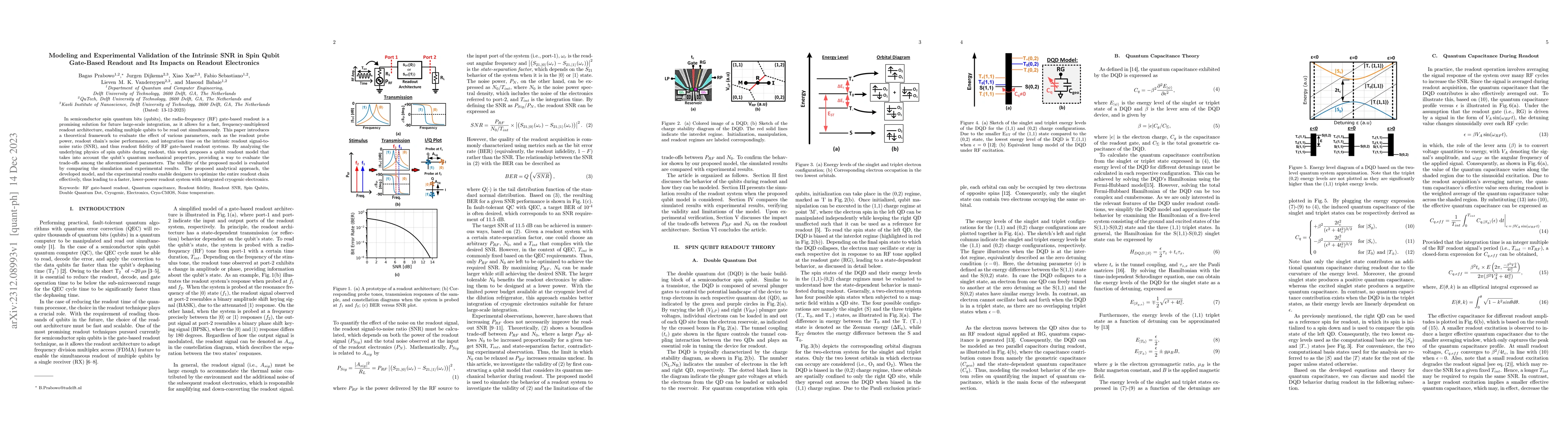 Thumbnail for Modeling and Experimental Validation of the Intrinsic SNR in Spin Qubit
  Gate-Based Readout and Its Impacts on Readout Electronics