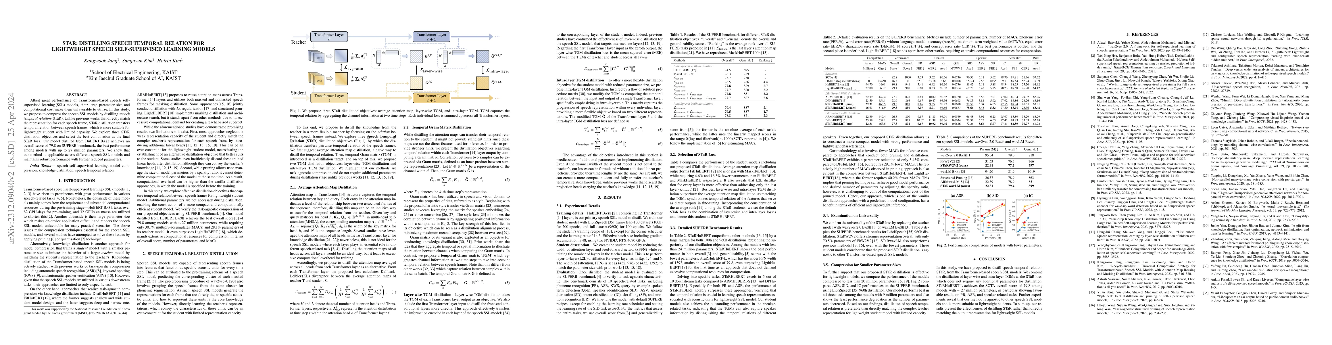 Thumbnail for STaR: Distilling Speech Temporal Relation for Lightweight Speech
  Self-Supervised Learning Models