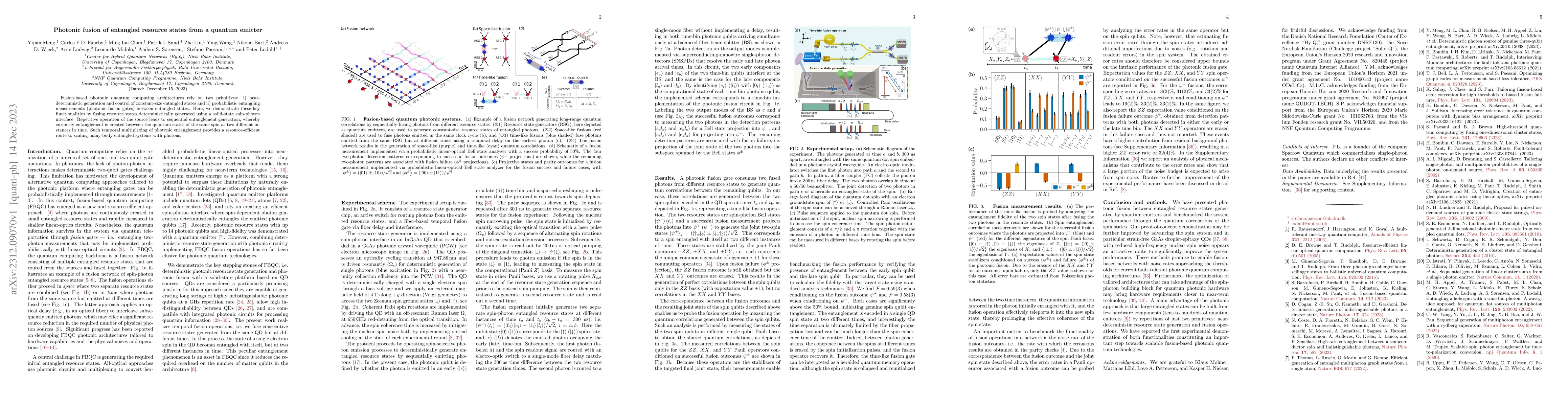 Thumbnail for Photonic fusion of entangled resource states from a quantum emitter