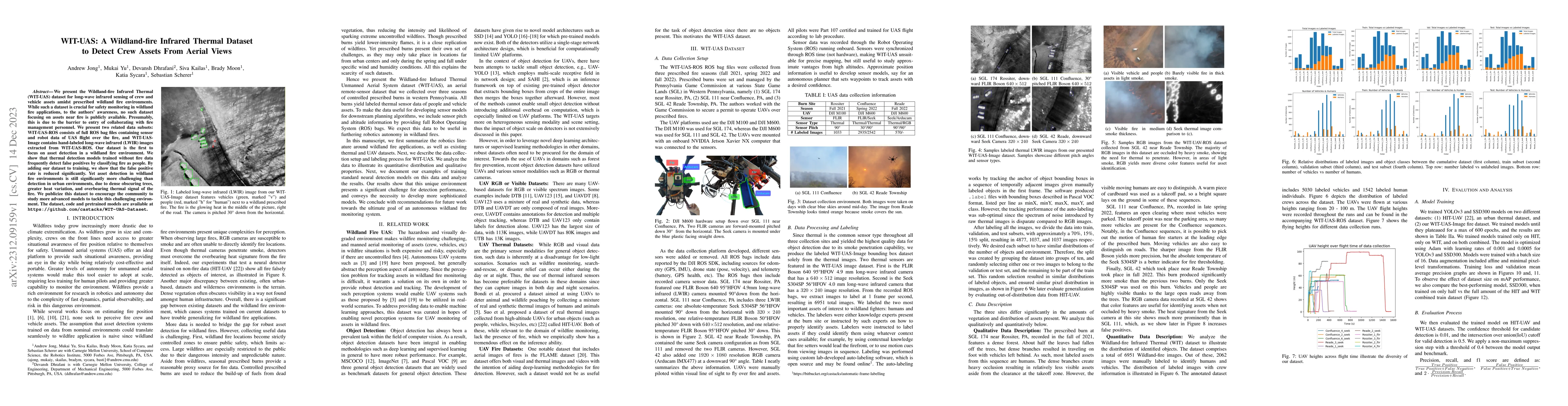Thumbnail for WIT-UAS: A Wildland-fire Infrared Thermal Dataset to Detect Crew Assets
  From Aerial Views
