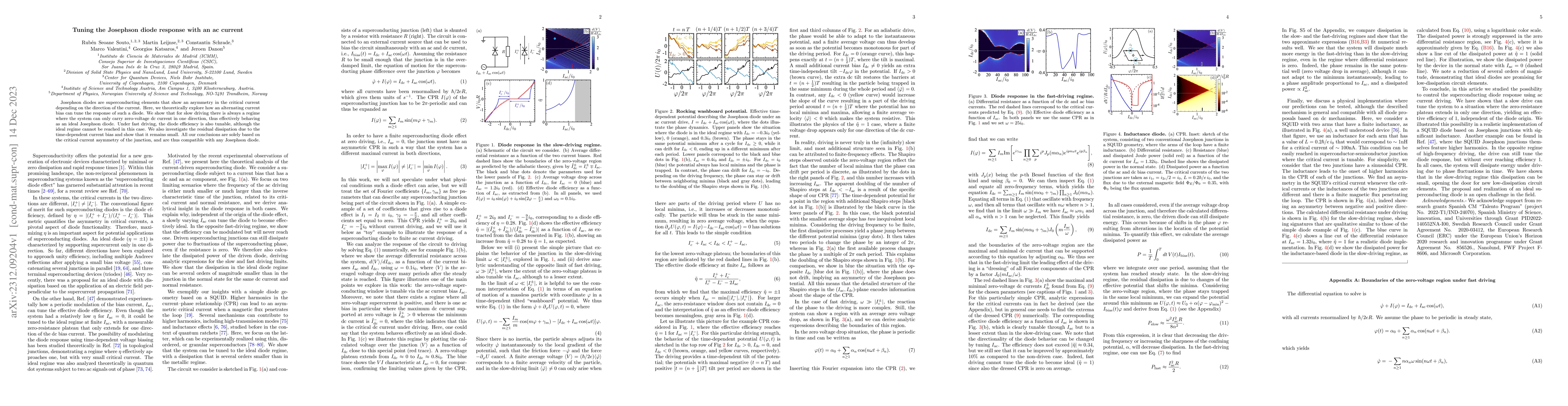 Thumbnail for Tuning the Josephson diode response with an ac current