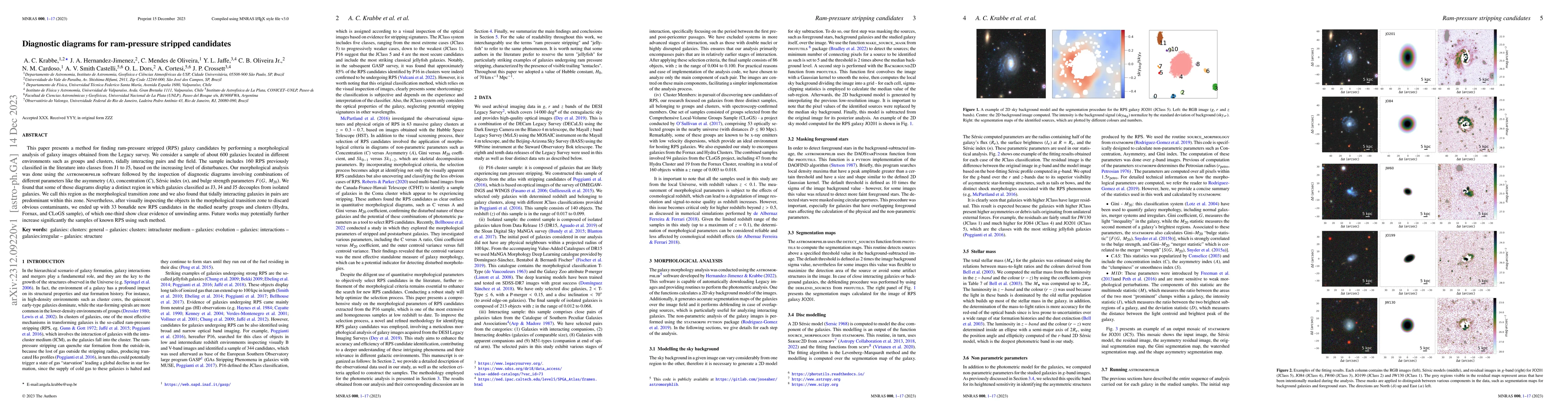 Thumbnail for Diagnostic diagrams for ram-pressure stripped candidates