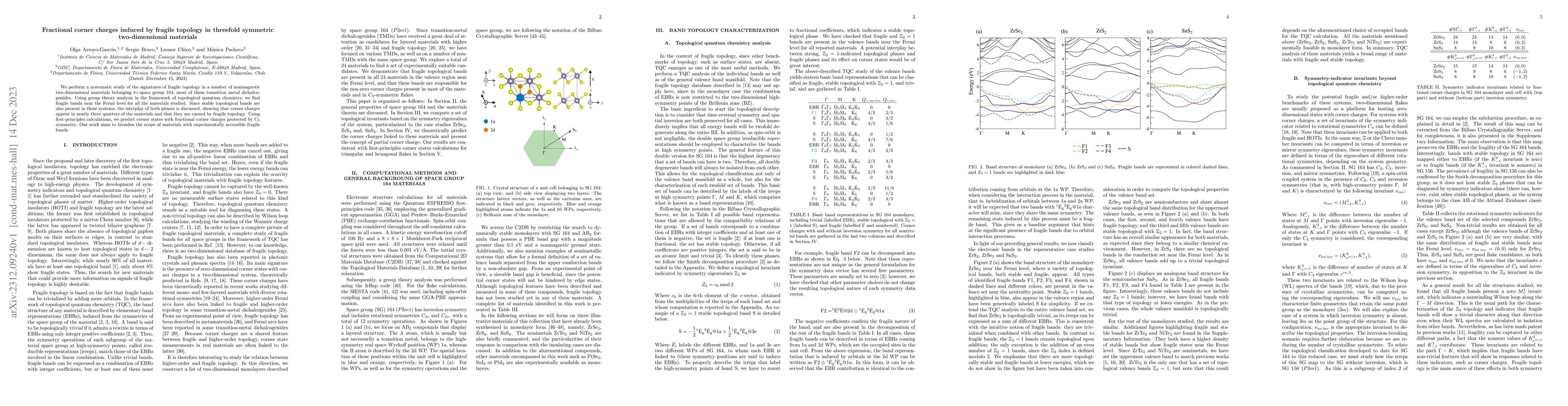 Thumbnail for Fractional corner charges induced by fragile topology in threefold
  symmetric two-dimensional materials