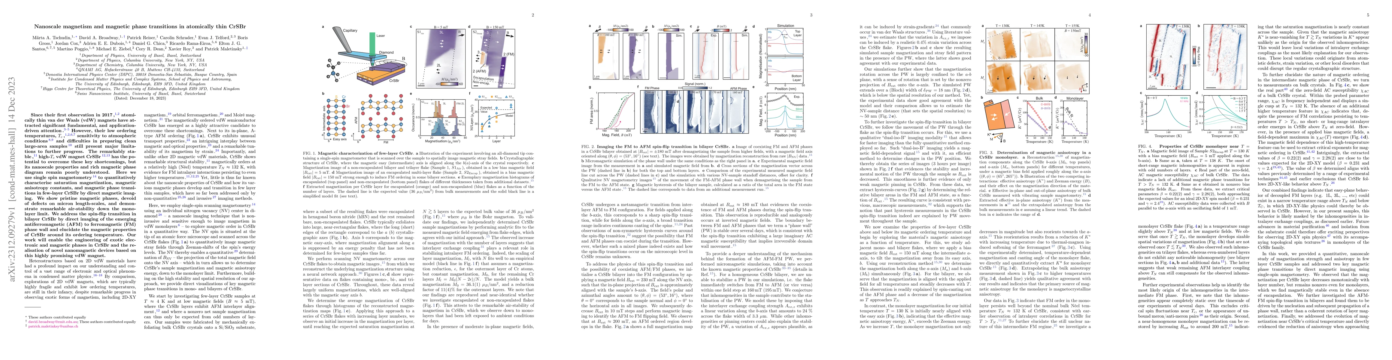 Thumbnail for Nanoscale magnetism and magnetic phase transitions in atomically thin
  CrSBr