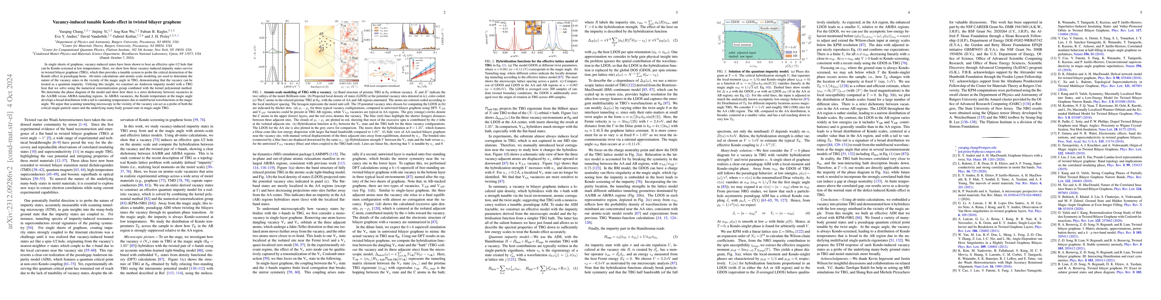 Thumbnail for Vacancy-induced tunable Kondo effect in twisted bilayer graphene