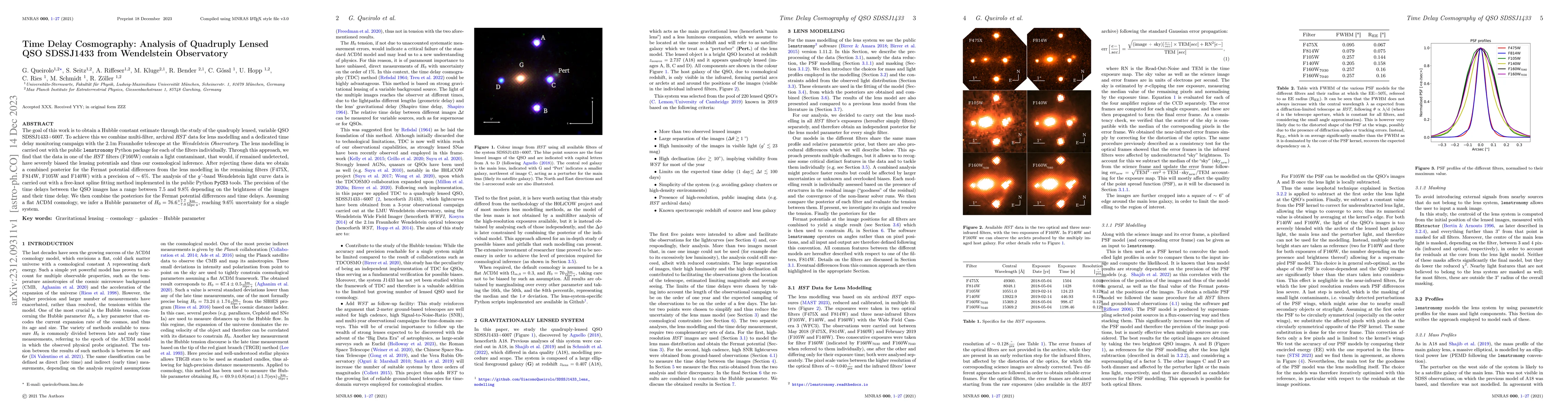 Thumbnail for Time Delay Cosmography: Analysis of Quadruply Lensed QSO SDSSJ1433 from
  Wendelstein Observatory