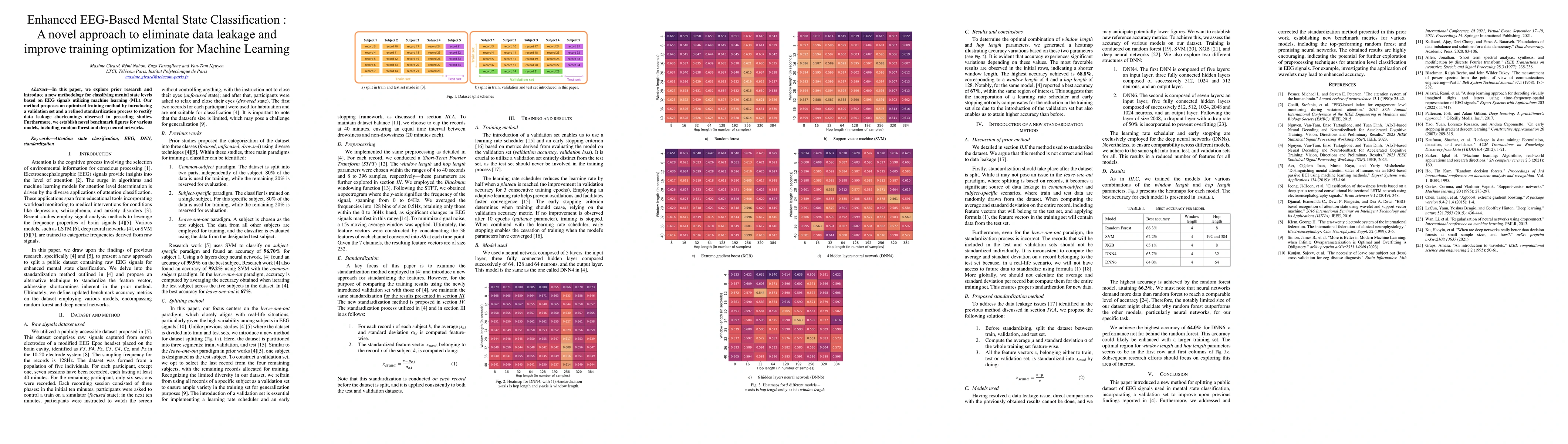 Thumbnail for Enhanced EEG-Based Mental State Classification : A novel approach to
  eliminate data leakage and improve training optimization for Machine Learning