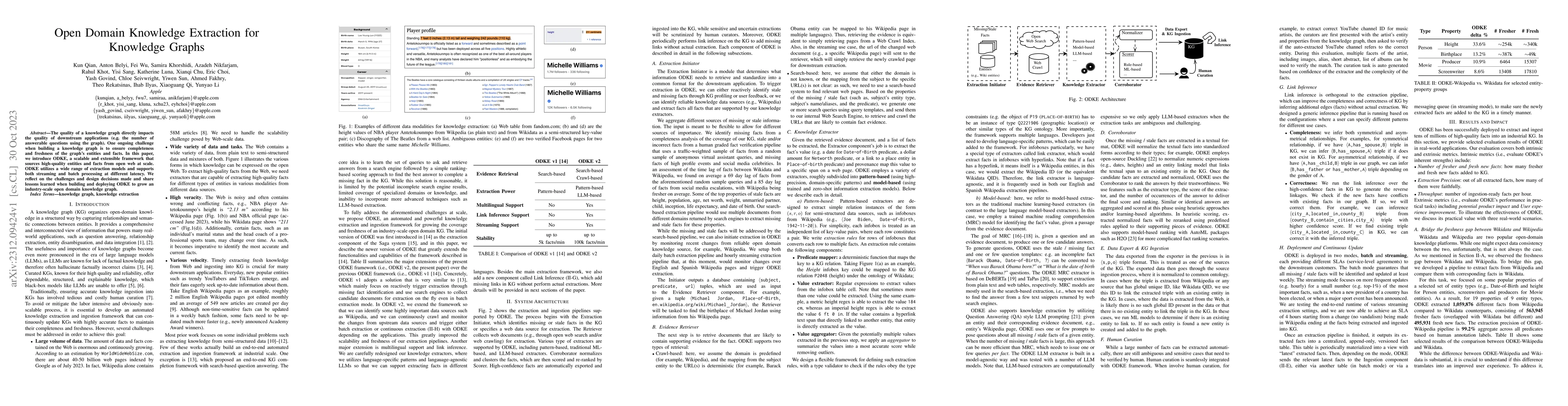 Thumbnail for Open Domain Knowledge Extraction for Knowledge Graphs