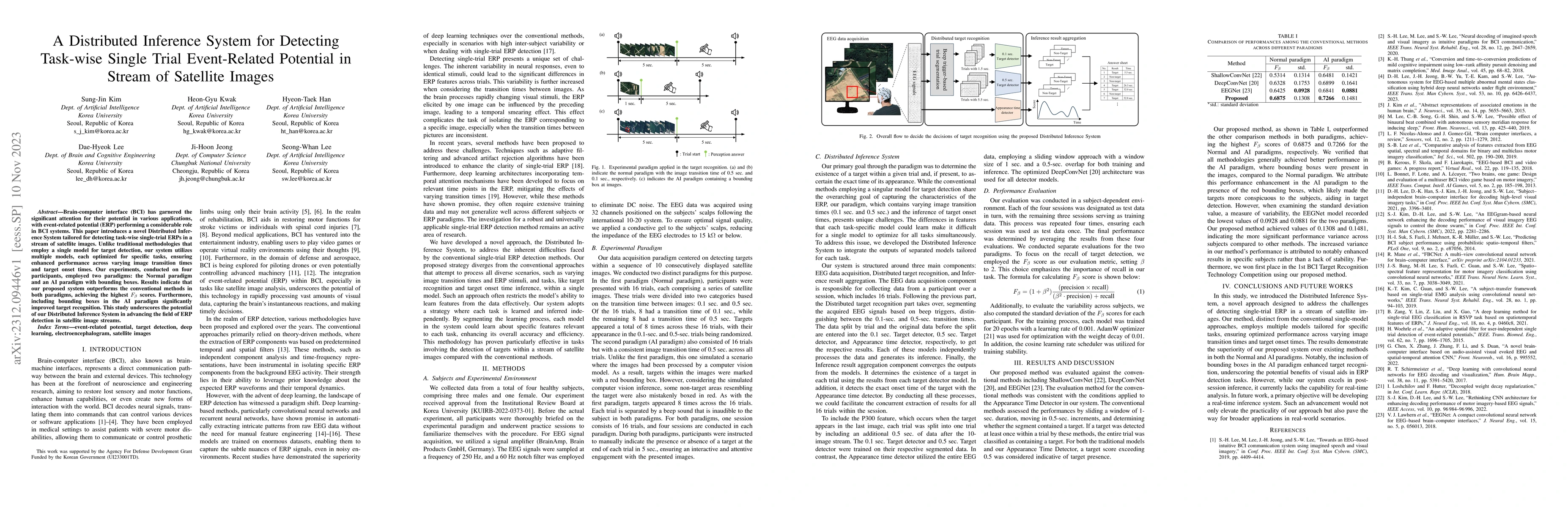 Thumbnail for A Distributed Inference System for Detecting Task-wise Single Trial
  Event-Related Potential in Stream of Satellite Images