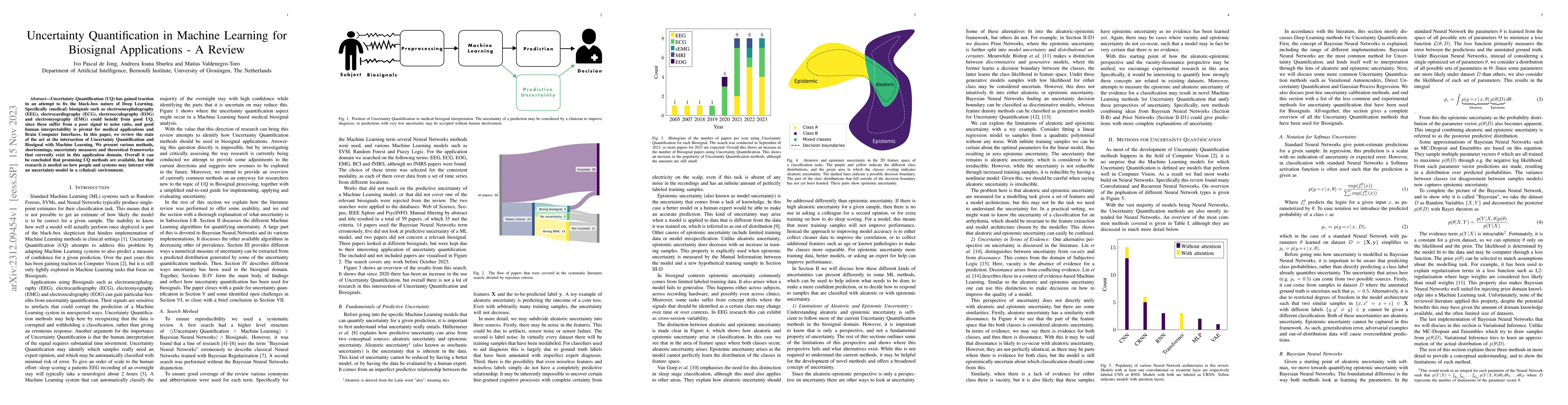 Thumbnail for Uncertainty Quantification in Machine Learning for Biosignal
  Applications -- A Review