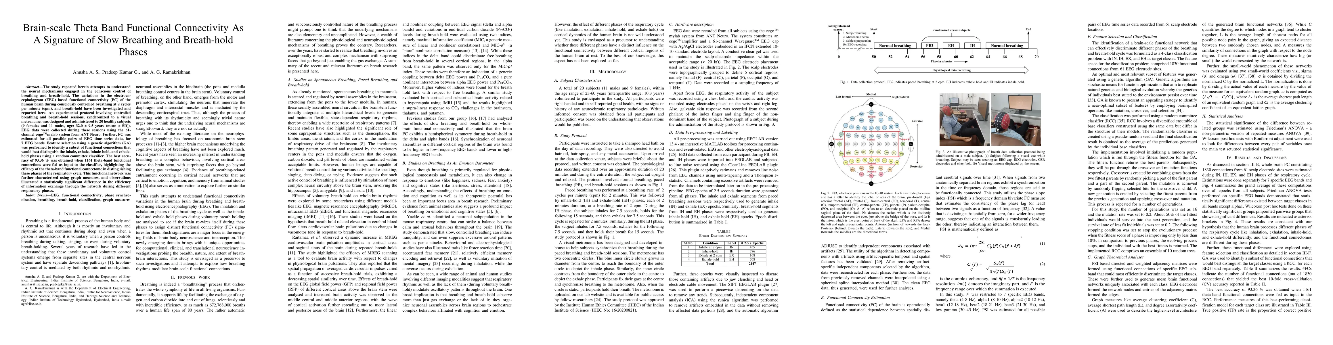 Thumbnail for Brain-scale Theta Band Functional Connectivity As A Signature of Slow
  Breathing and Breath-hold Phases
