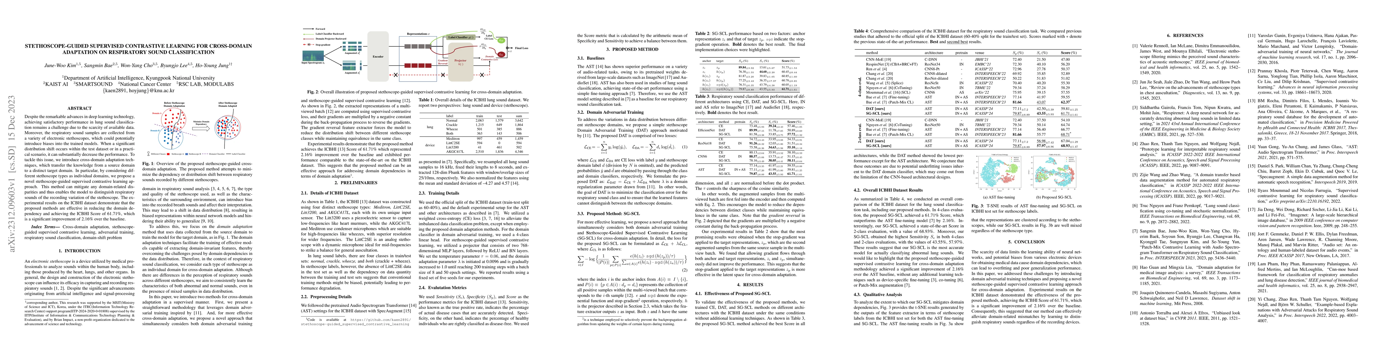 Thumbnail for Stethoscope-guided Supervised Contrastive Learning for Cross-domain
  Adaptation on Respiratory Sound Classification