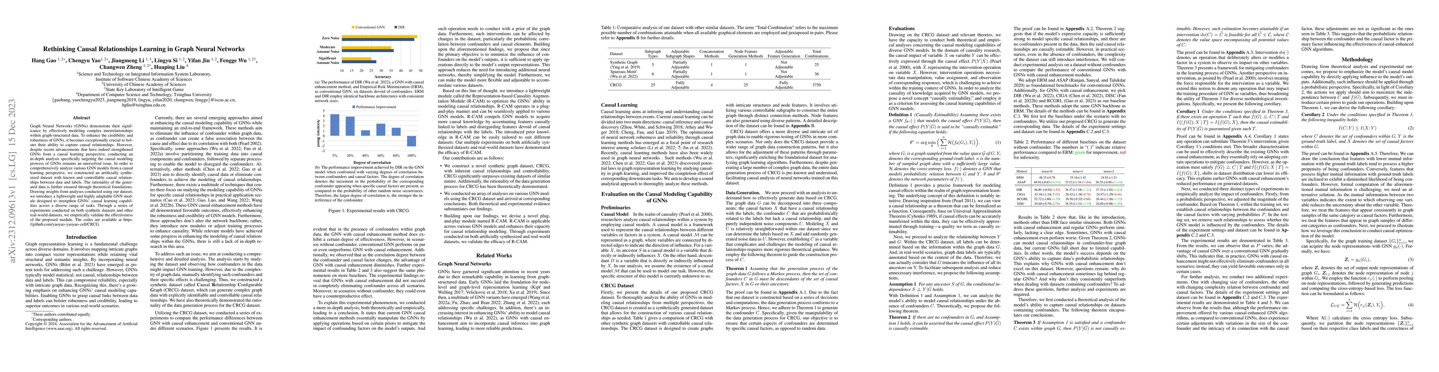 Thumbnail for Rethinking Causal Relationships Learning in Graph Neural Networks