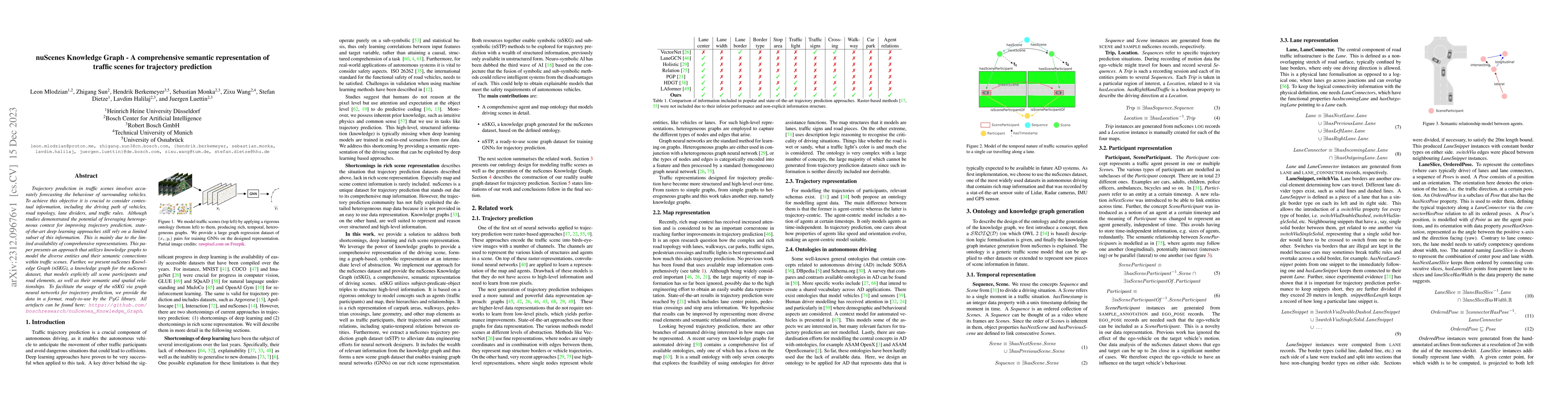 Thumbnail for nuScenes Knowledge Graph -- A comprehensive semantic representation of
  traffic scenes for trajectory prediction