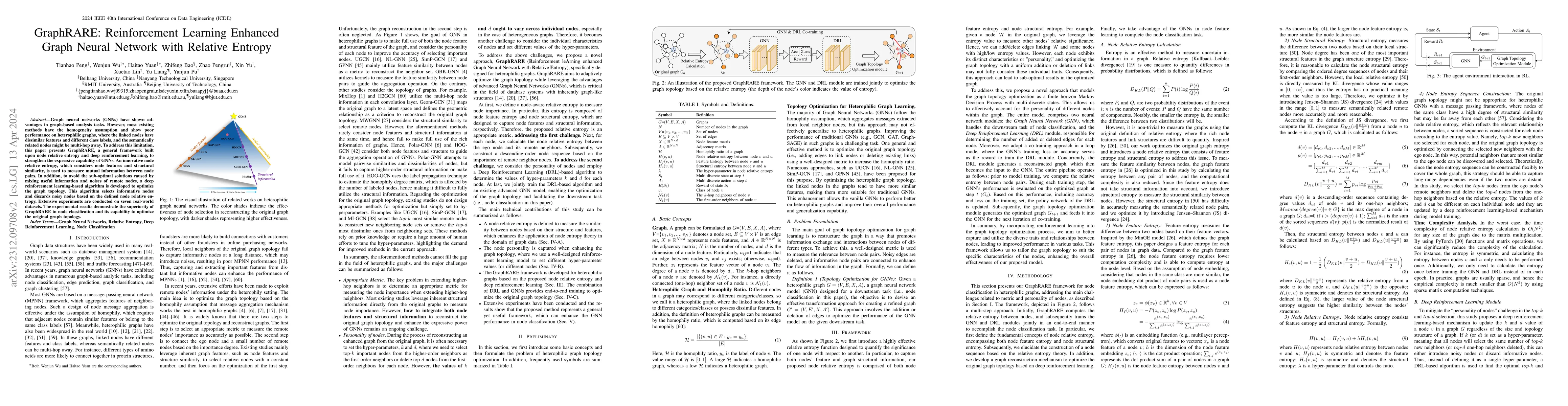Thumbnail for GraphRARE: Reinforcement Learning Enhanced Graph Neural Network with
  Relative Entropy