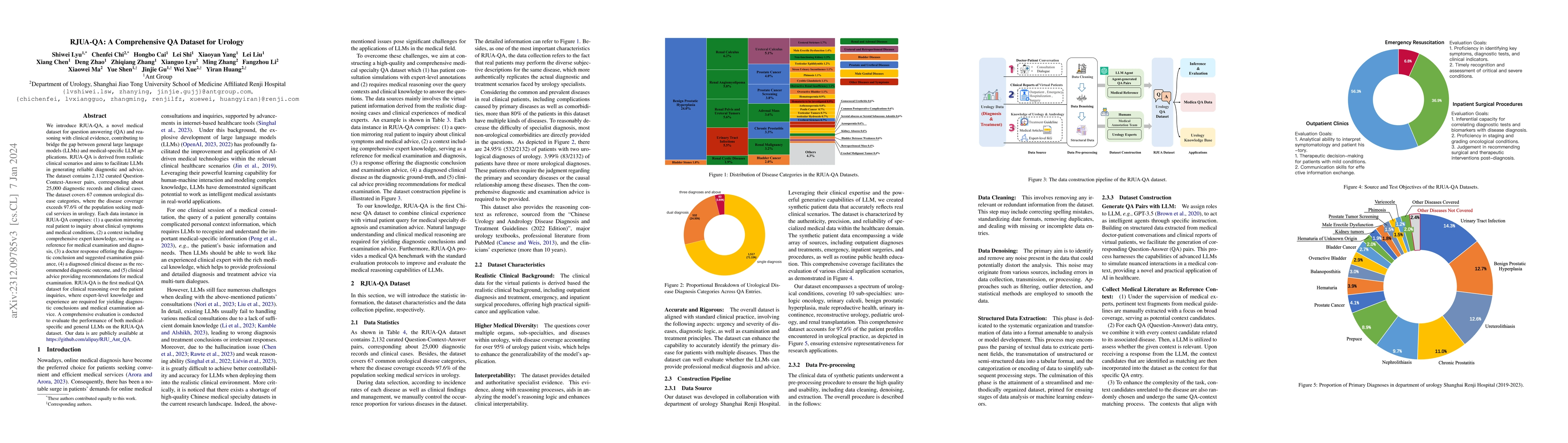 Thumbnail for RJUA-QA: A Comprehensive QA Dataset for Urology