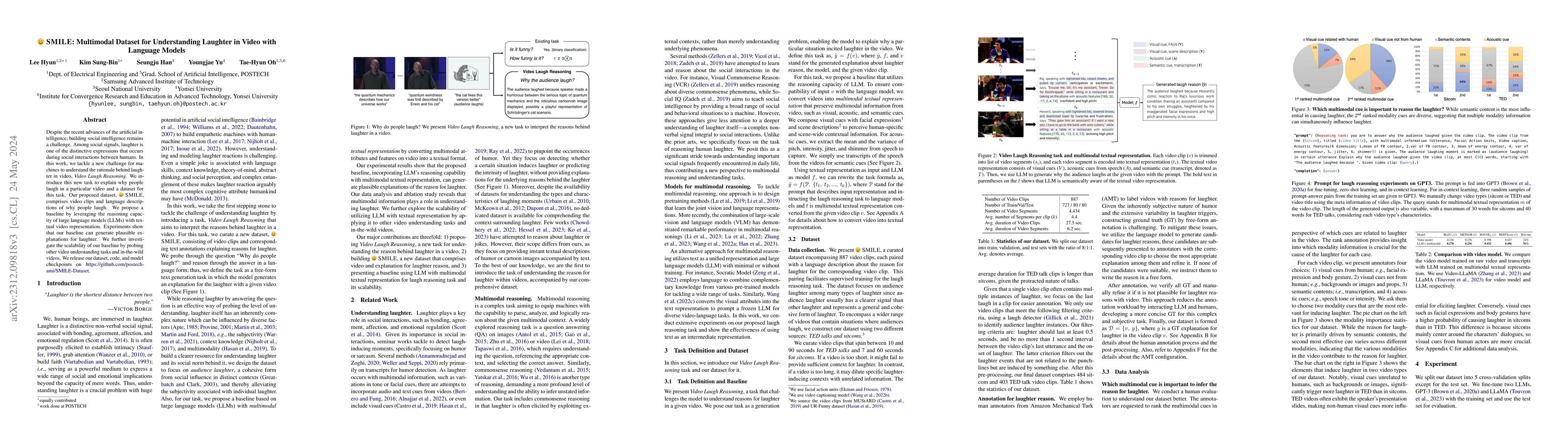 Thumbnail for SMILE: Multimodal Dataset for Understanding Laughter in Video with
  Language Models