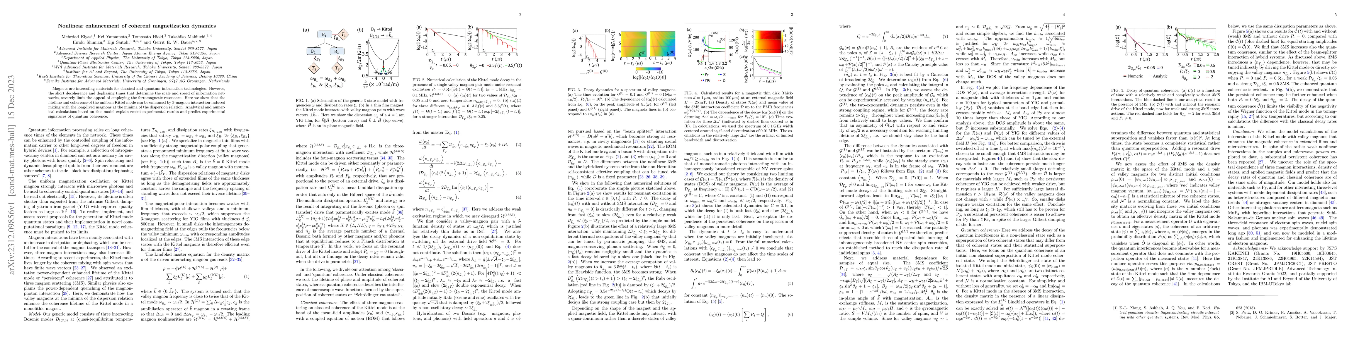 Thumbnail for Nonlinear enhancement of coherent magnetization dynamics