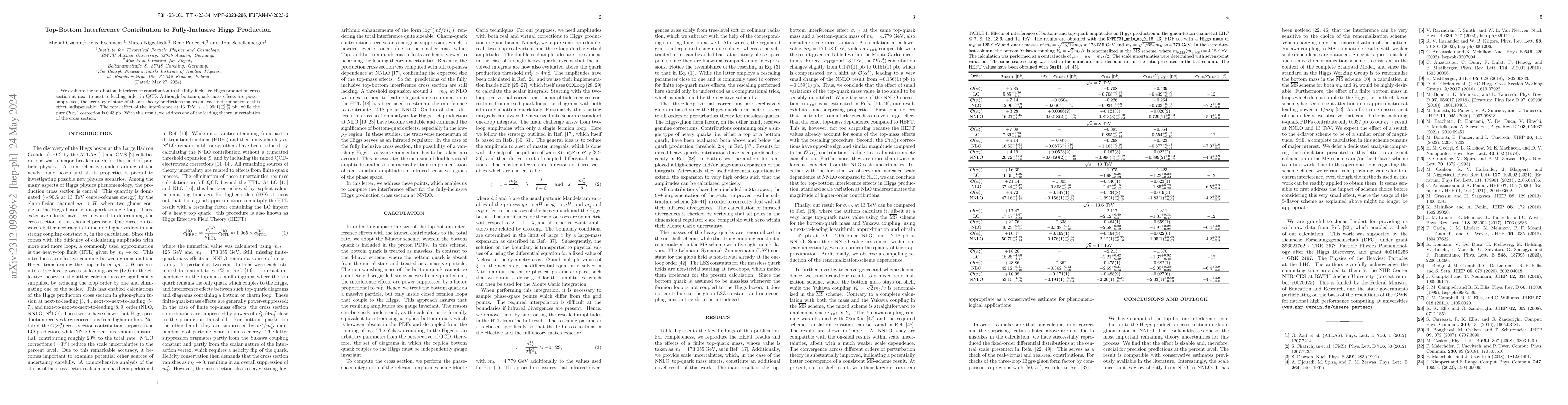 Thumbnail for Top-Bottom Interference Contribution to Fully-Inclusive Higgs Production