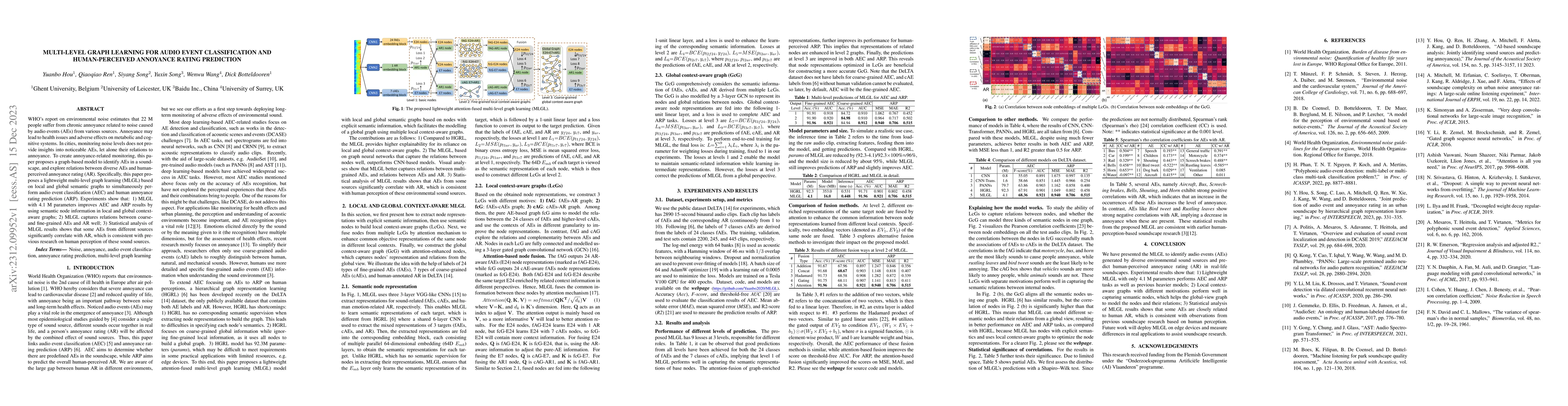Thumbnail for Multi-level graph learning for audio event classification and
  human-perceived annoyance rating prediction