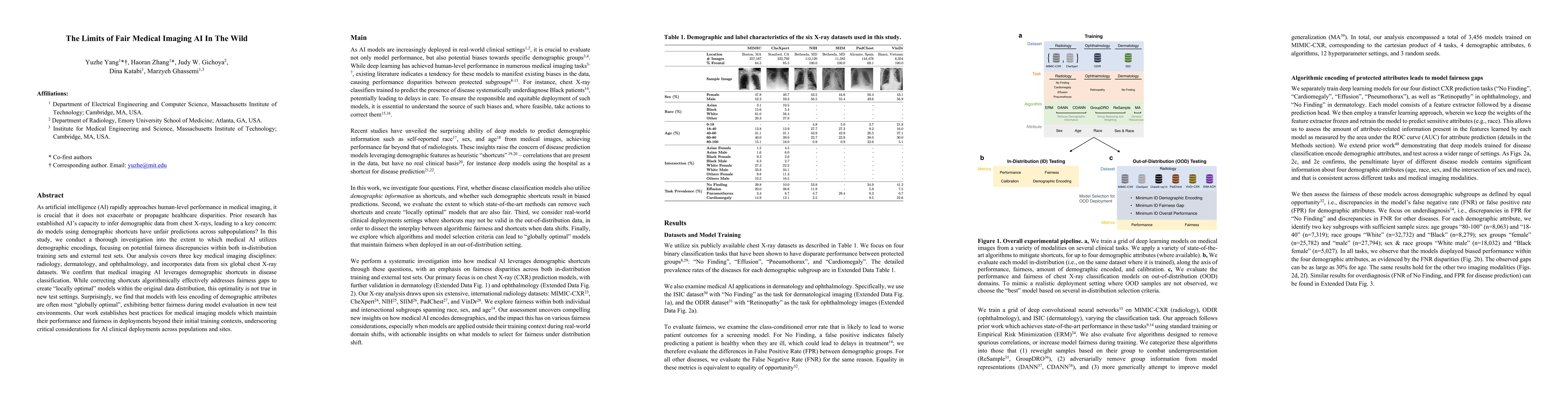 Thumbnail for The Limits of Fair Medical Imaging AI In The Wild